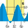 Nehenta Bay tide chart for Tuesday, August 6, 2024