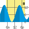 Nehenta Bay tide chart for Thursday, August 8, 2024