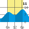 Nehenta Bay tide chart for Wednesday, September 11, 2024