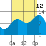 Nehenta Bay tide chart for Thursday, September 12, 2024