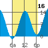 Nehenta Bay tide chart for Monday, September 16, 2024