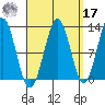 Nehenta Bay tide chart for Tuesday, September 17, 2024