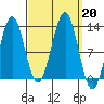 Nehenta Bay tide chart for Friday, September 20, 2024