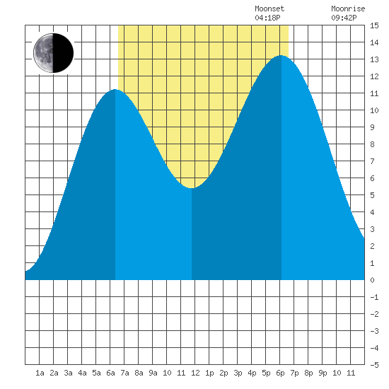 Nehenta Bay tide chart for Tuesday, September 24, 2024