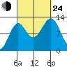 Nehenta Bay tide chart for Tuesday, September 24, 2024