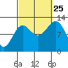 Nehenta Bay tide chart for Wednesday, September 25, 2024