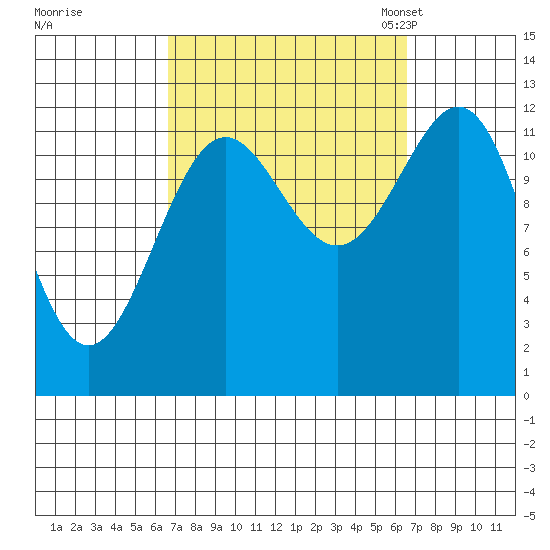 Nehenta Bay tide chart for Thursday, September 26, 2024