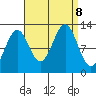 Nehenta Bay tide chart for Sunday, September 8, 2024