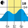 Nehenta Bay tide chart for Thursday, October 10, 2024