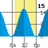 Nehenta Bay tide chart for Tuesday, October 15, 2024
