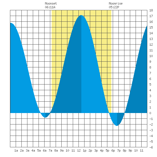 Nehenta Bay tide chart for Wednesday, October 16, 2024