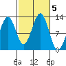 Nehenta Bay tide chart for Saturday, October 5, 2024