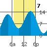Nehenta Bay tide chart for Monday, October 7, 2024