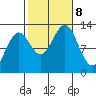 Nehenta Bay tide chart for Tuesday, October 8, 2024