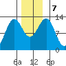 Nehenta Bay tide chart for Saturday, December 7, 2024