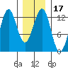 Nehenta Bay tide chart for Friday, January 17, 2025