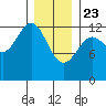 Nehenta Bay tide chart for Thursday, January 23, 2025