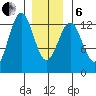 Nehenta Bay tide chart for Monday, January 6, 2025