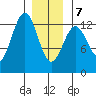 Nehenta Bay tide chart for Tuesday, January 7, 2025