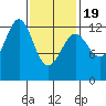 Nehenta Bay tide chart for Wednesday, February 19, 2025
