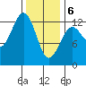Nehenta Bay tide chart for Thursday, February 6, 2025
