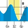 Nehenta Bay tide chart for Saturday, February 8, 2025