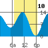 Nehenta Bay tide chart for Monday, March 10, 2025