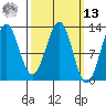 Nehenta Bay tide chart for Thursday, March 13, 2025
