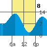 Nehenta Bay tide chart for Saturday, March 8, 2025