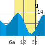 Nehenta Bay tide chart for Sunday, March 9, 2025