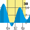 Nehenta Bay tide chart for Wednesday, April 30, 2025