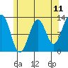 Nehenta Bay tide chart for Sunday, May 11, 2025