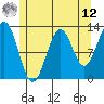 Nehenta Bay tide chart for Monday, May 12, 2025