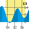 Nehenta Bay tide chart for Tuesday, May 13, 2025