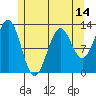 Nehenta Bay tide chart for Wednesday, May 14, 2025