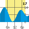 Nehenta Bay tide chart for Saturday, May 17, 2025