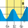 Nehenta Bay tide chart for Thursday, May 8, 2025