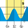 Nehenta Bay tide chart for Friday, May 9, 2025