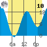 Nehenta Bay tide chart for Tuesday, June 10, 2025