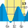 Nehenta Bay tide chart for Friday, June 13, 2025