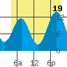 Nehenta Bay tide chart for Thursday, June 19, 2025