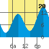 Nehenta Bay tide chart for Friday, June 20, 2025
