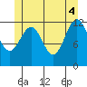 Nehenta Bay tide chart for Wednesday, June 4, 2025