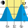 Nehenta Bay tide chart for Thursday, July 17, 2025