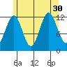 Nehenta Bay tide chart for Wednesday, July 30, 2025
