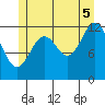 Nehenta Bay tide chart for Saturday, July 5, 2025
