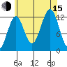 Nehenta Bay tide chart for Friday, August 15, 2025