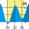 Nehenta Bay tide chart for Thursday, August 21, 2025