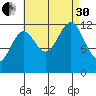 Nehenta Bay tide chart for Saturday, August 30, 2025