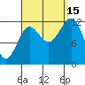 Nehenta Bay tide chart for Monday, September 15, 2025